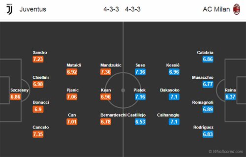 Nhận định Juventus vs AC Milan, 23h00 ngày 06/4