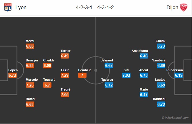 Nhận định Lyon vs Dijon