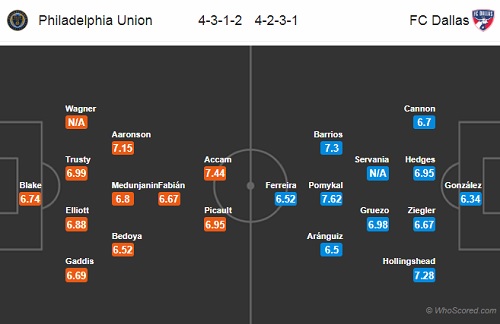 Nhận định Philadelphia vs FC Dallas, 06h30 ngày 07/4