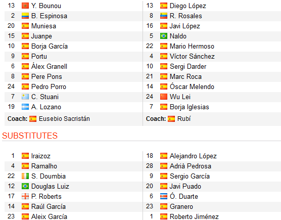 CHỐT KÈO TRỰC TIẾP trận Girona vs Espanyol (18h00)