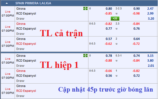 CHỐT KÈO TRỰC TIẾP trận Girona vs Espanyol (18h00)