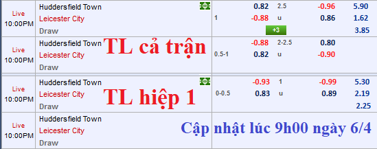 CHỐT KÈO TRỰC TIẾP trận Huddersfield vs Leicester City 