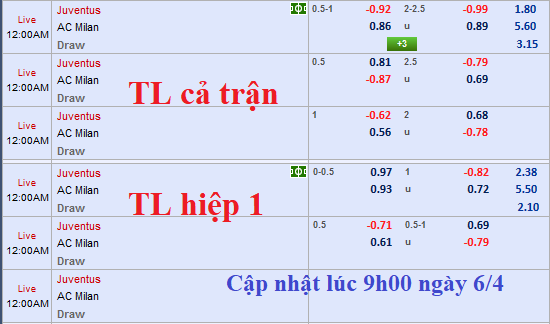 CHỐT KÈO TRỰC TIẾP trận Juventus vs AC Milan