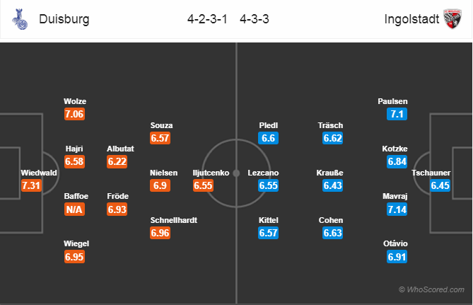 Nhận định bóng đá Duisburg vs Ingolstadt, 18h00 ngày 06/4: Hạng 2 Đức