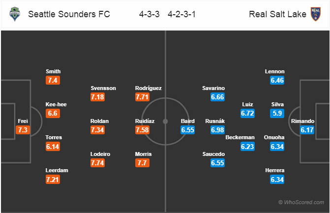 Nhận định bóng đá Seattle Sounders vs Real Salt Lake, 09h00 ngày 07/4: Nhà Nghề Mỹ