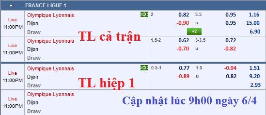 CHỐT KÈO TRỰC TIẾP trận Lyon vs Dijon (22h00)