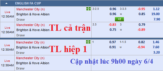 CHỐT KÈO TRỰC TIẾP trận Man City vs Brighton