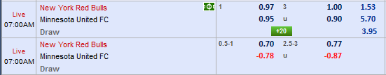 Nhận định bóng đá New York RB vs Minnesota Utd
