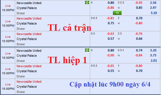 CHỐT KÈO TRỰC TIẾP trận Newcastle vs  Crystal Palace