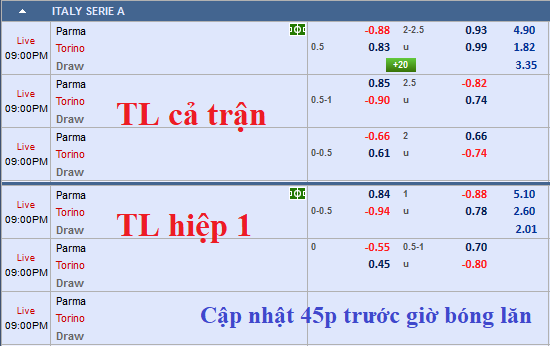 CHỐT KÈO TRỰC TIẾP trận Parma vs Torino (20h00)