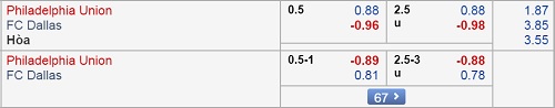 Nhận định Philadelphia vs FC Dallas, 06h30 ngày 07/4