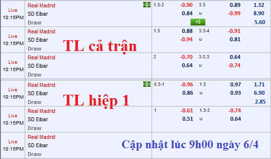CHỐT KÈO TRỰC TIẾP trận Real Madrid vs Eibar (21h15)
