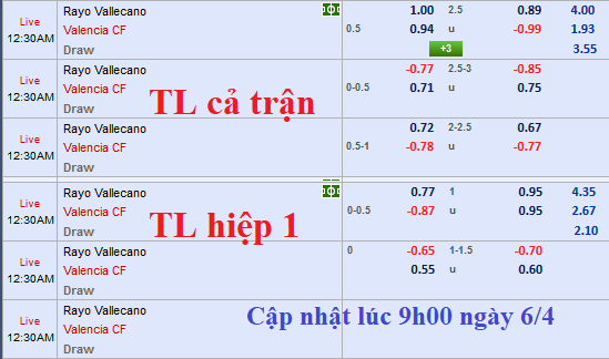 CHỐT KÈO TRỰC TIẾP trận Vallecano vs Valencia
