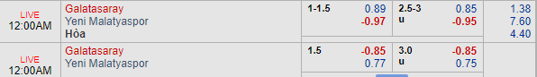 Nhận định bóng đá Galatasaray vs Yeni Malatyaspor, 23h00 ngày 06/04: VĐQG Thổ Nhĩ Kỳ