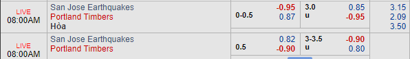 Nhận định bóng đá San Jose vs Portland Timbers, 07h00 ngày 07/04: Nhà nghề Mỹ MLS