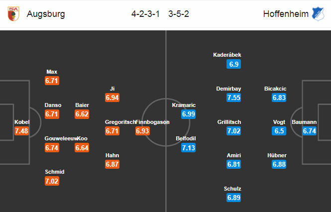 Nhận định bóng đá Augsburg vs Hoffenheim, 20h30 ngày 7/4: VĐQG Đức