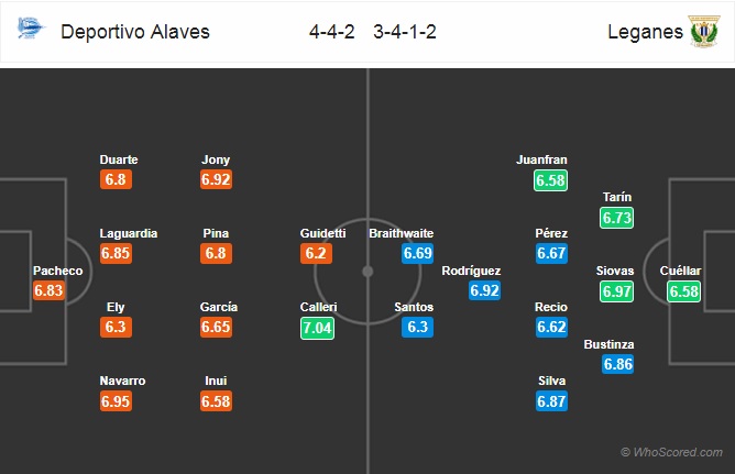 Nhận định bóng đá Alaves vs Leganes