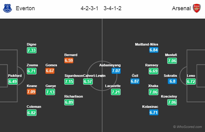 Nhận định Everton vs Arsenal, 20h05 ngày 7/4: Ngoại hạng Anh