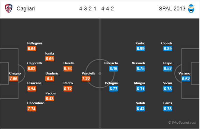 Nhận định bóng đá Cagliari vs Spal, 20h00 ngày 07/4: VĐQG Italia