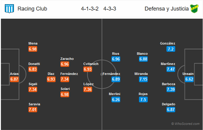 Nhận định bóng đá Racing Club vs Defensa