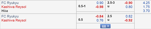 Nhận định Ryukyu vs Kashiwa Reysol, 14h00 ngày 07/4