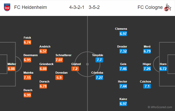 Nhận định bóng đá Heidenheim vs Cologne, 18h30 ngày 07/04: Hạng 2 Đức