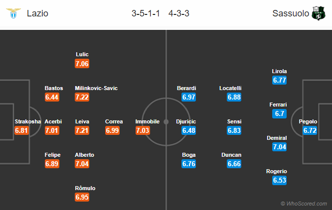 Nhận định bóng đá Lazio vs Sassuolo, 23h00 ngày 07/04: VĐQG Italia