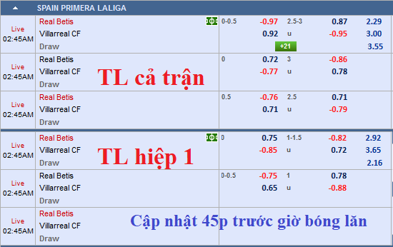 CHỐT KÈO TRỰC TIẾP trận Betis vs Villarreal (01h45)