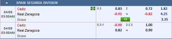 Nhận định bóng đá Cadiz vs Zaragoza