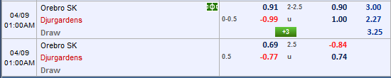 Nhận định bóng đá Orebro vs Djurgarden