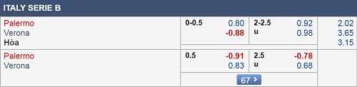 Nhận định Palermo vs Verona, 02h00 ngày 09/4