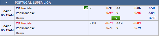 Nhận định bóng đá Tondela vs Portimonense