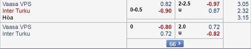 Nhận định VPS Vaasa vs Inter Turku, 22h30 ngày 08/4