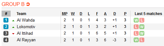 Nhận định bóng đá Al Rayyan vs Al Wahda