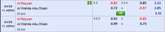 Nhận định bóng đá Al Rayyan vs Al Wahda