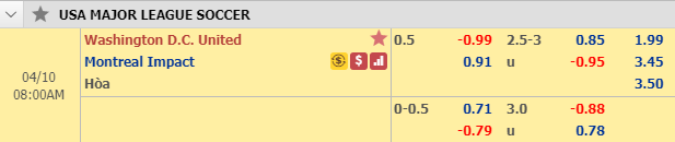 Nhận định bóng đá DC United vs Montreal Impact, 07h00 ngày 10/4: Nhà nghề Mỹ