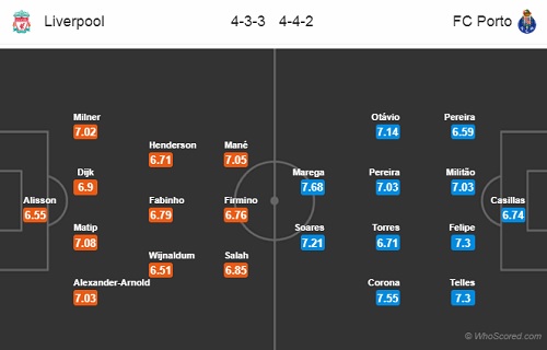 Nhận định Liverpool vs Porto, 02h00 ngày 10/4