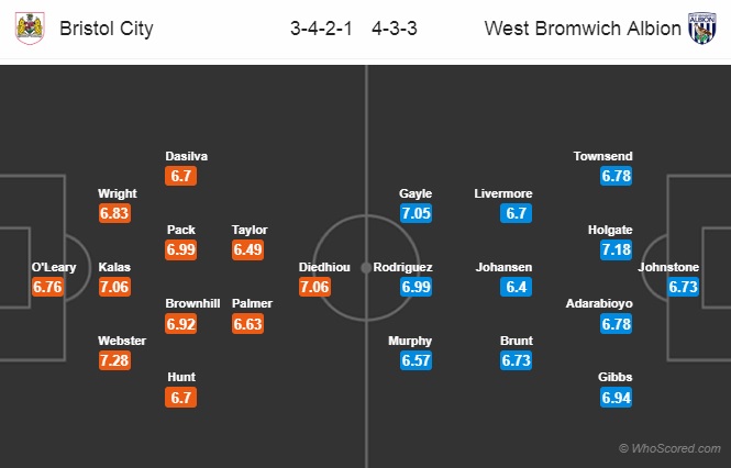 Nhận định Bristol City vs West Brom, 01h45 ngày 10/4: Hạng nhất Anh