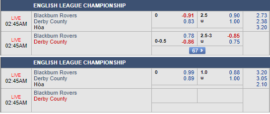 Nhận định bóng đá Blackburn vs Derby County, 01h45 ngày 10/4: Hạng Nhất Anh