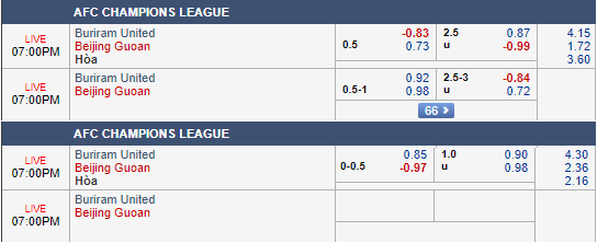 Nhận định bóng đá Buriram Utd vs Beijing Guoan, 18h00 ngày 09/4: AFC Champions League