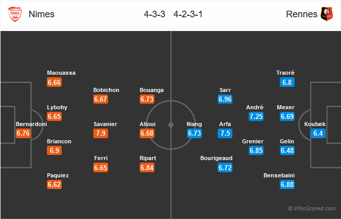 Nhận định bóng đá Nimes vs Rennes