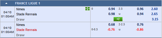 Nhận định bóng đá Nimes vs Rennes
