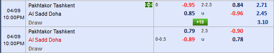 Nhận định bóng đá Pakhtakor vs Al Sadd