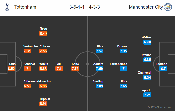 Nhận định bóng đá Tottenham vs Man City, 02h00 ngày 10/04: UEFA Champions League