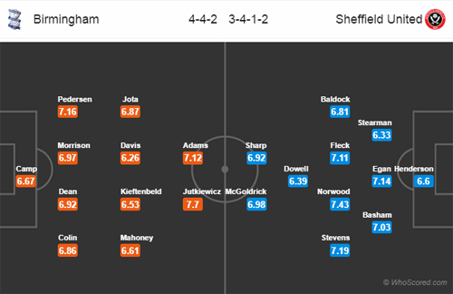 Nhận định Birmingham vs Sheffield Utd, 01h45 ngày 10/4