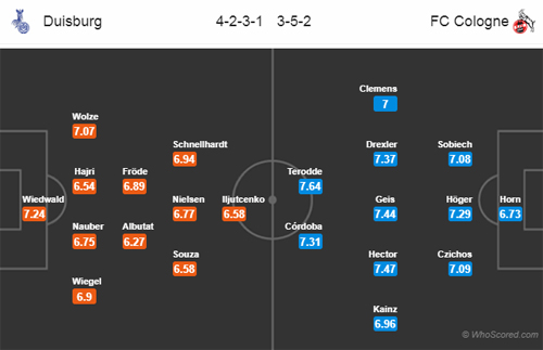 Nhận định Duisburg vs Cologne, 23h30 ngày 10/4