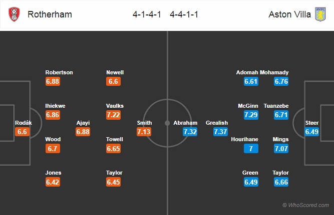 Nhận định bóng đá Rotherham vs Aston Villa