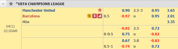 Dự đoán của chuyên gia nước ngoài trận MU vs Barcelona