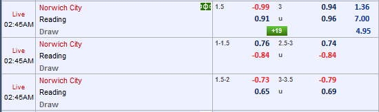 Nhận định bóng đá Norwich vs Reading