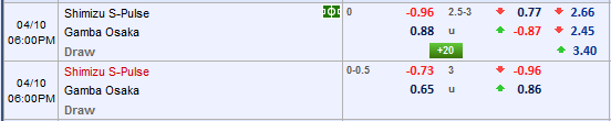 Nhận định bóng đá  Shimizu vs Gamba Osaka